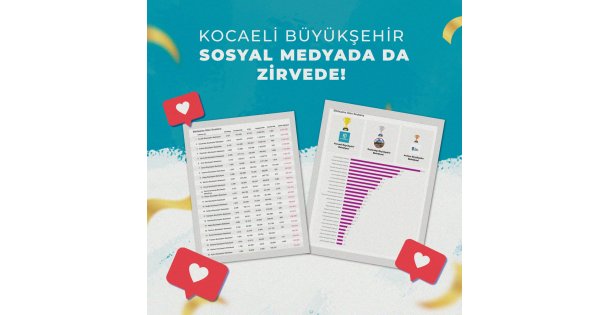 Kocaeli Büyükşehir, sosyal medyada da zirvede