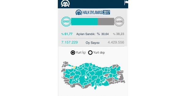 Sandık Sonuçları Açıklanmaya Başladı